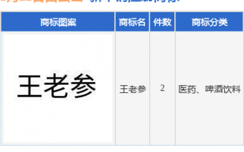 白云山新提交“王老参”等2件商标注册申请