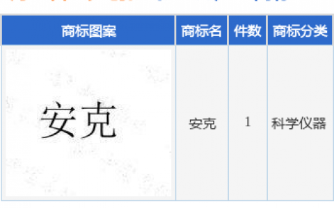 安克创新新提交“安克”商标注册申请