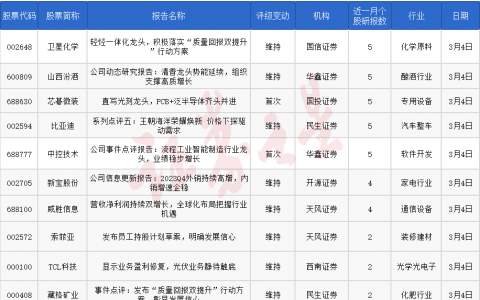 券商今日金股：5份研报力推一股（名单）