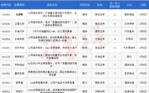 券商今日金股：11份研报力推一股（名单）