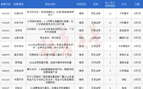 券商今日金股：10份研报力推一股（名单）