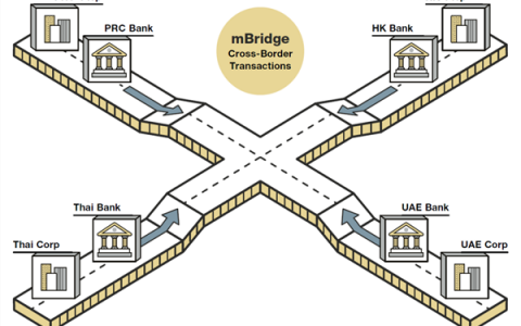 香港金管局重磅发布！推出全新批发层面央行数字货币项目 促进代币化市场发展