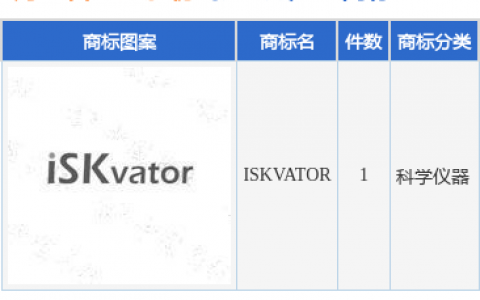 神开股份新提交“ISKVATOR”商标注册申请