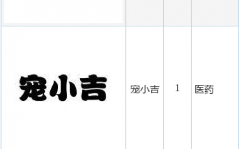 白云山新提交“宠小吉”、“吉宠尔”等3件商标注册申请