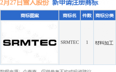 雪人股份新提交“SRMTEC”商标注册申请