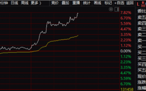 房地产，突传重磅！