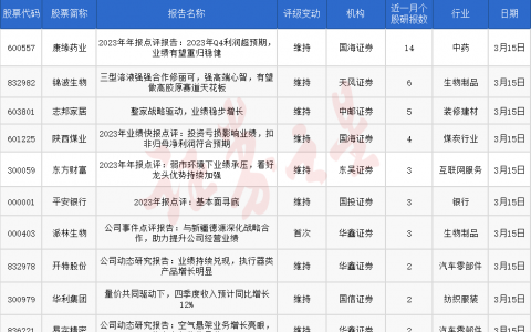 券商今日金股：14份研报力推一股（名单）