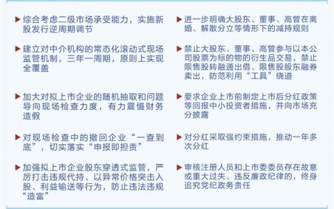 证监会打出组合拳 严监严管推动资本市场高质量发展