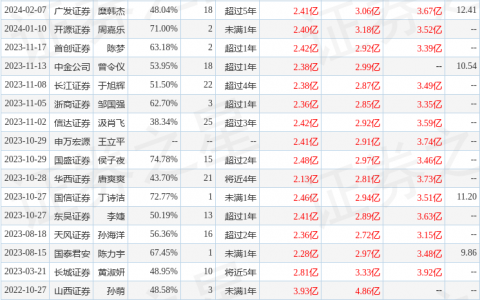 健盛集团（603558）2023年年报简析：净利润增3.34%，盈利能力上升