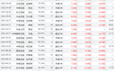 招商积余（001914）2023年年报简析：营收净利润同比双双增长