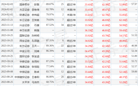 中航光电（002179）2023年年报简析：营收净利润同比双双增长
