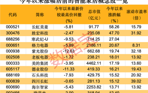 行业保持高增长，万亿规模市场空间，这类股被机构追捧