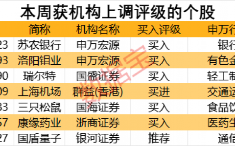 中药创新龙头营收净利创新高，斩获机构最多关注，20股上涨空间有望超40%