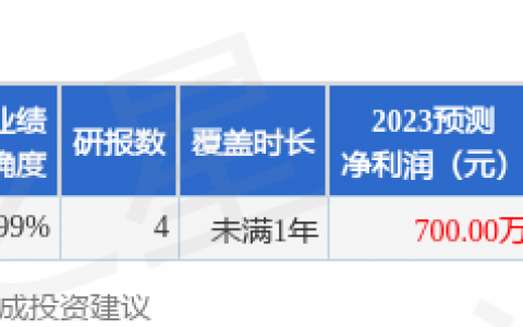 舒泰神（300204）2023年年报简析：净利润减102.48%