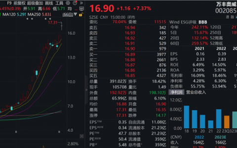 翻倍大牛股突发，大股东减持不超过900万股！关键技术登场，5G-A联手低空经济，通感一体化概念股出炉