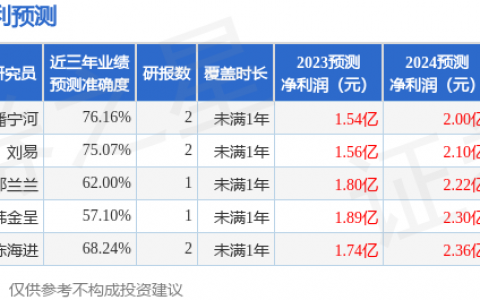 珠城科技（301280）2023年年报简析：营收净利润同比双双增长，盈利能力上升