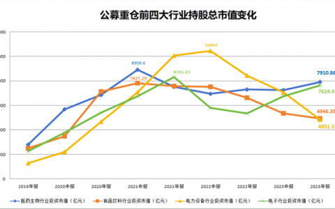 时代的Beta！重仓杀入