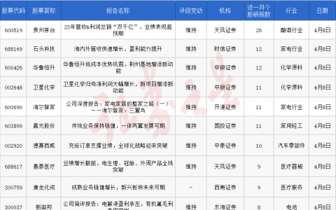 券商今日金股：26份研报力推一股（名单）