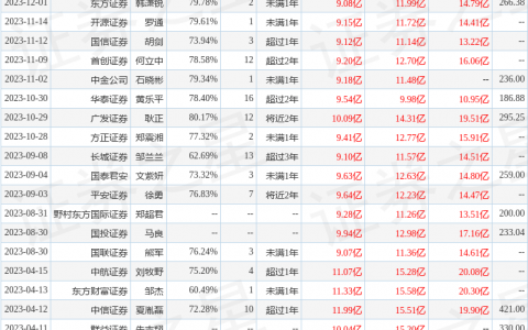 斯达半导（603290）2023年年报简析：营收净利润同比双双增长，三费占比上升明显