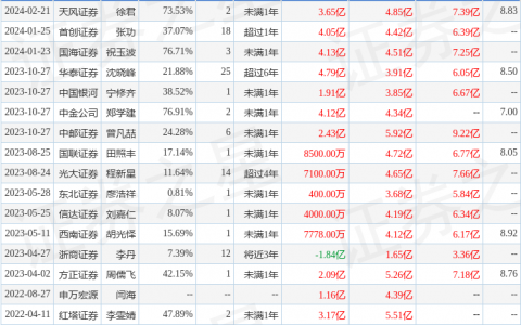 深圳机场（000089）2023年年报简析：营收净利润同比双双增长，应收账款上升