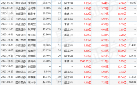 深信服（300454）2023年年报简析：营收净利润同比双双增长