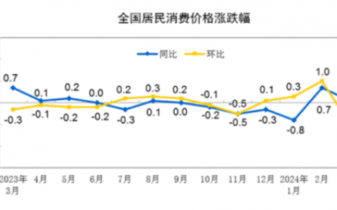 金融舆情周报：央行、证监会、财政部等七部门联合发文