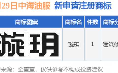 中海油服新提交“璇玥”商标注册申请