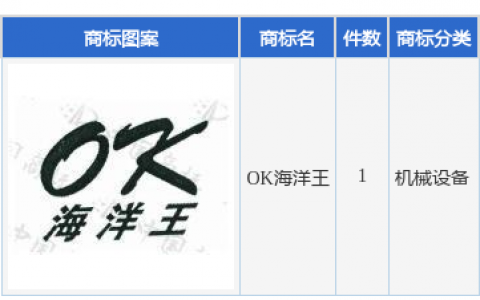 海洋王新提交“OK海洋王”商标注册申请