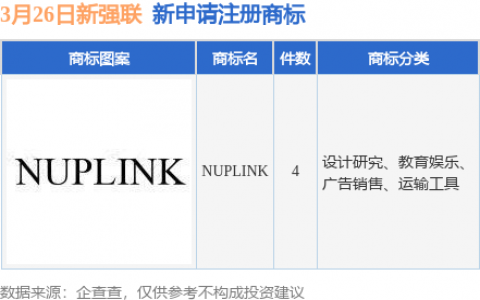新强联新提交“NUPLINK”等4件商标注册申请