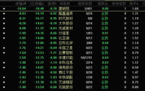 严格执行退市制度！微盘股指数跌超10%