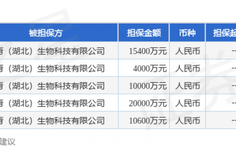 长青股份披露5笔对外担保，被担保方为长青（湖北）生物科技有限公司