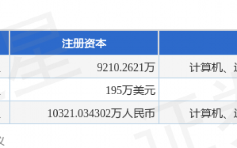 兴瑞科技披露总额31.9万元的对外担保，被担保公司达3家