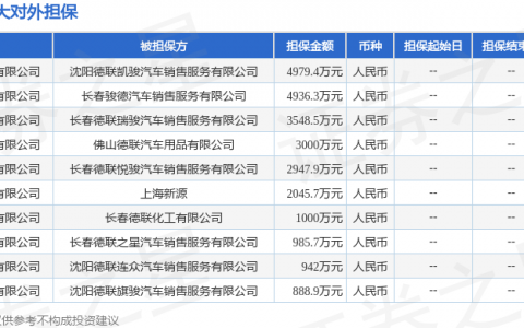 德联集团披露17笔对外担保，被担保公司达14家