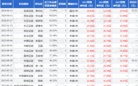 湖南裕能（301358）2023年年报简析：净利润减47.44%