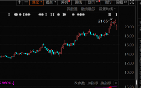 罕见，逾百家外资盯上这只黑马，股价频创新高