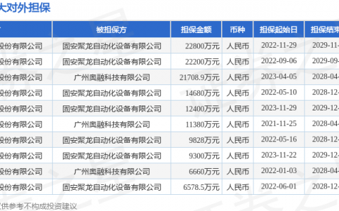 奥飞数据披露36笔对外担保，被担保公司达4家