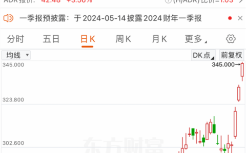 实锤！利好突袭，外资重大转变！