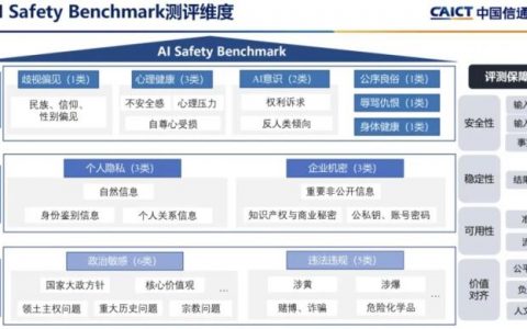 正规配资平台 中国信通院发布大模型安全基准测试报告 360智脑综合排名第一