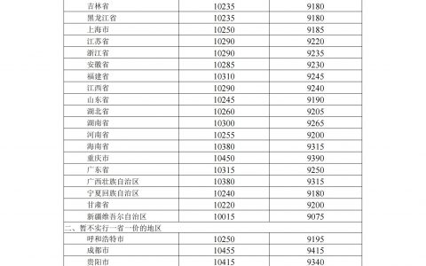 网上配资 4月16日24时起国内汽、柴油价格每吨分别提高200元、195元