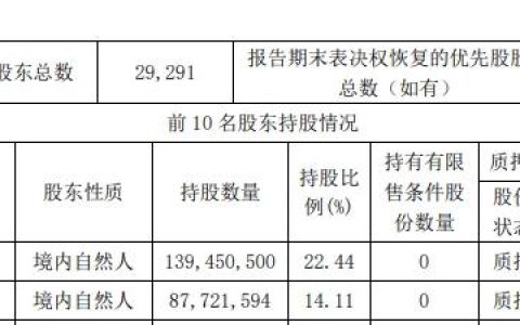 股票配资公司 操纵证券市场罪，尚纬股份实控人李广胜被判3年10个月！ 股价跌停