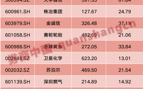 及时收手还是"等风来"？基金经理集体发声