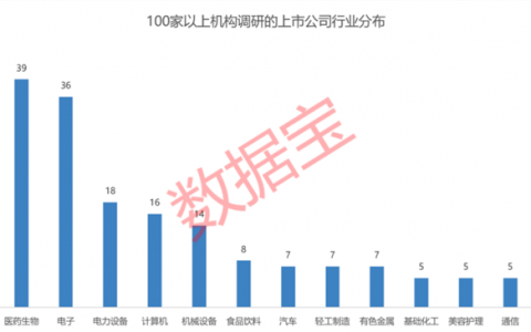 内存芯片龙头股获重点关注，业绩暴增10倍，超500家机构调研