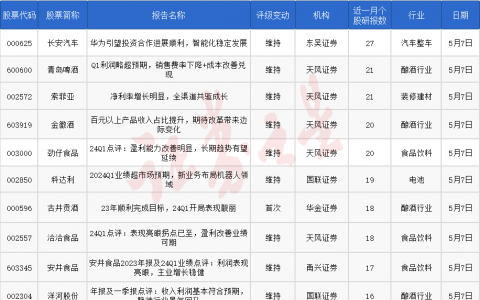 券商今日金股：27份研报力推一股（名单）