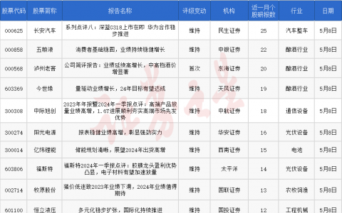 券商今日金股：25份研报力推一股（名单）