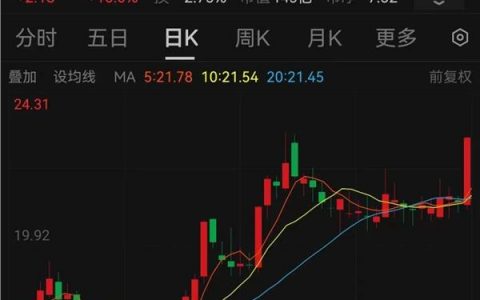 猪肉股拉升，多家猪企4月销售价格环比上涨，机构表示猪周期拐点将至