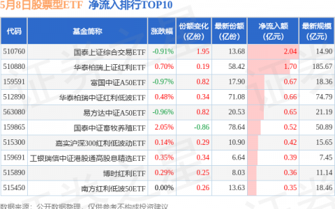 【ETF观察】5月8日股票ETF净流出258.67亿元