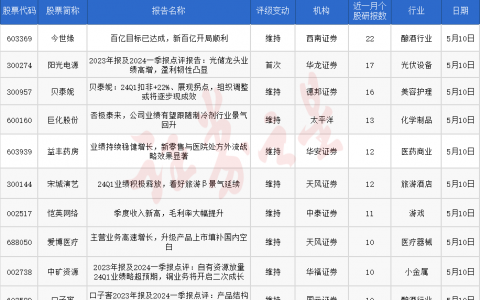 券商今日金股：22份研报力推一股（名单）