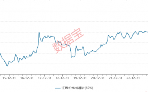 太可怕了，AI已学会“说谎”！“工业牙齿”钨价飙升，创10年新高，多只小金属个股获机构密集调研