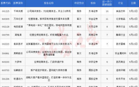 券商今日金股：16份研报力推一股（名单）