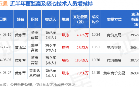 东方通：5月10日高管黄永军增持股份合计48.35万股